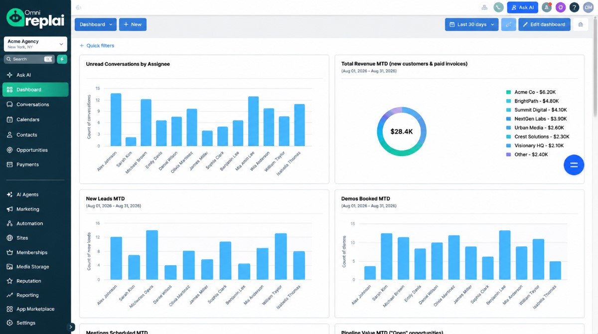 OmniReplai dashboard showing conversations, revenue and booked meetings